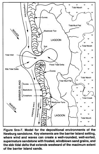 Strategy 2 stratigraphic correlation Devonian - Silurian: Newburg First discovered in 1939, play