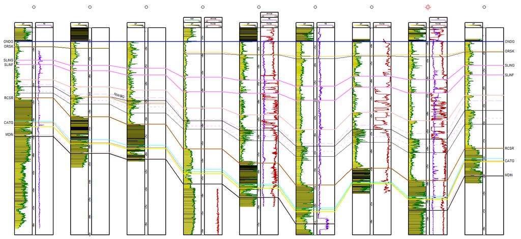 Strategy 2 stratigraphic correlation Devonian - Silurian: (Oriskany, Salina, Newburg, Cataract Group) S N N S Oriskany 1033