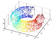 Semi-Supervised Dimensionality Reduction (SSDR) Most of the nonlinear dimensionality reduction