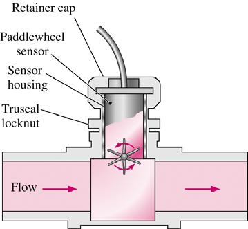 However, the irreversible head loss caused by a paddlewheel flowmeter is smaller than that of a turbine flowmeter, because: o o The paddles block less of the flow than does the turbine.