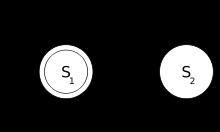 Finite State Machine Σ, S, s 0, δ, F Σ: Alphabet S: Finite set of states s 0 : Initial state δ: state