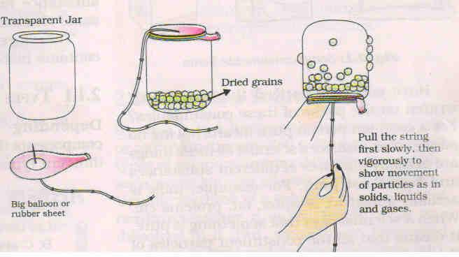 How to make? a. Put the seeds in the jar b. Sew the string to the center of the rubber sheet and put some taps to keep it tied securely. c. Stretch and tie the rubber sheet on the mouth of the jar.