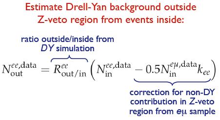 Data driven Drell-Yan Background Agreement between simulation and