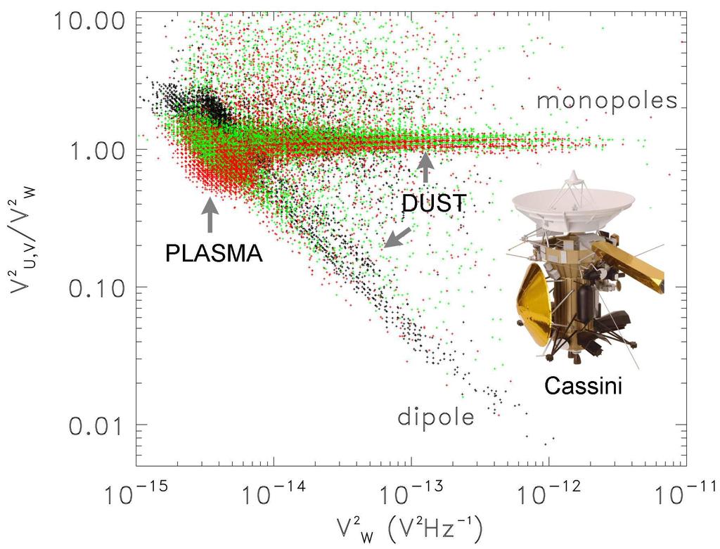 MEYER-VERNET ET AL.: DUST OBSERVED BY WIND X - 15 Figure 3. Cassini/RPWS high-frequency receiver data in the Jovian outer magnetosheath.
