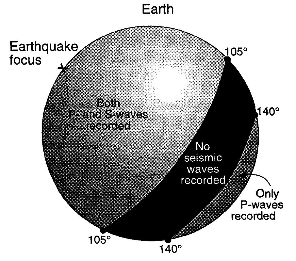 151. An earthquake recorded by seismic stations around the world created the pattern of seismic wave recordings shown in the diagram below Which statement best explains this pattern of wave