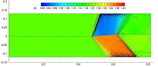 IEKO 03 TC + TC7 + TC3 Journal of Physics: Conference Series 459 (03) 0034 doi:0.088/74-6596/459//0034 Figure 8. CFD results for the flat plate in a supersonic flow (α = -4 o ). Axis unit: meter.
