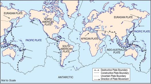 Figure 2.2 : World : Plate Margins each other and form transform boundary. The movement of these plates have changed the position and size of the continents over millions of years.