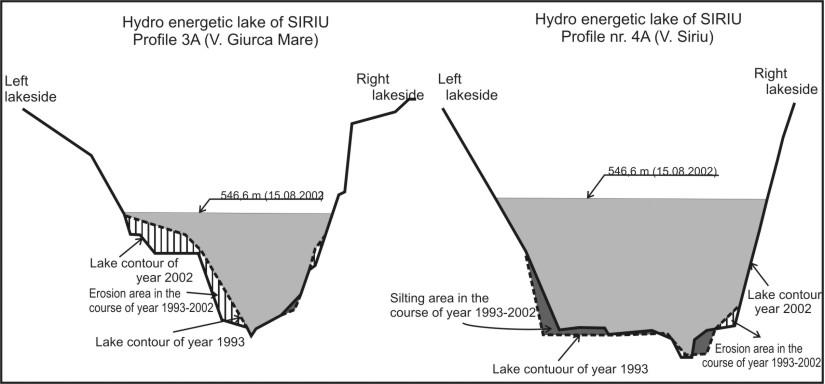 Fig. 5. Cross Section of Siriu reservoir, profiles 3A and 4A 4.