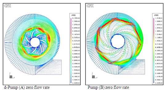 Relative velocity increases gradually along stream wise direction within the impeller passage.