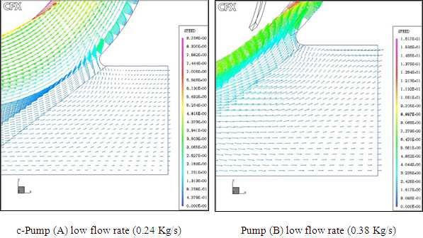 72 Tarek A. Meakhail et al.: Steady and Unsteady Flow Inside a Centrifugal Pump for Two Different Impellers Fig 6. Velocity vectors at tongue section for both pumps. Examining Fig.
