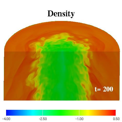Result: Density Since the jet is overpressured initially, at the early evolutional stage the jet starts to expand.