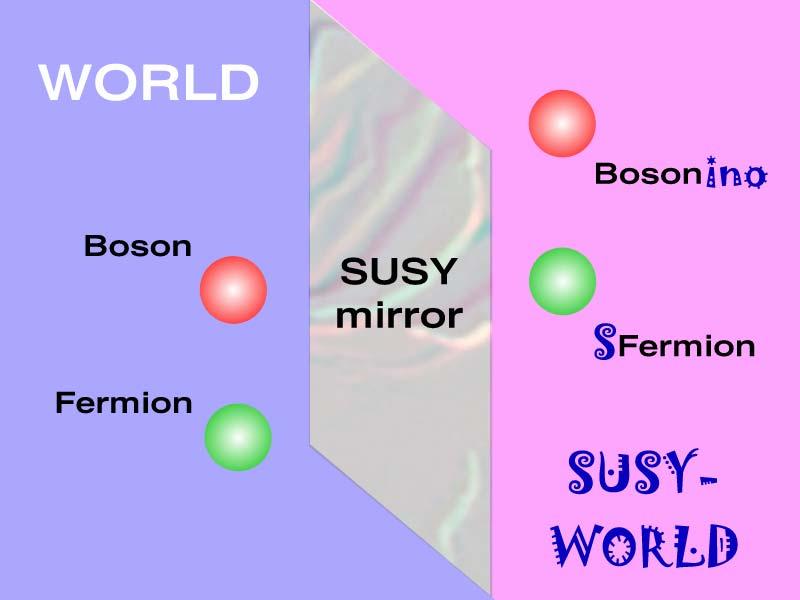 Supersymmetry SUSY