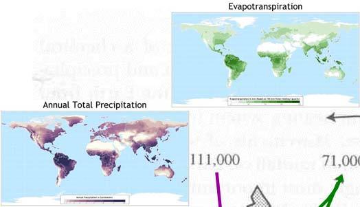 1 Evaporation from the oceans ranges from 4 mm day -1 in the tropics to <1 mm d
