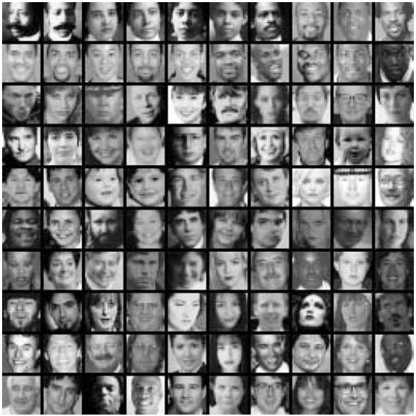 The Implemented System Training Data 5000 faces All frontal, rescaled to 24x24 pixels 300 million non-faces