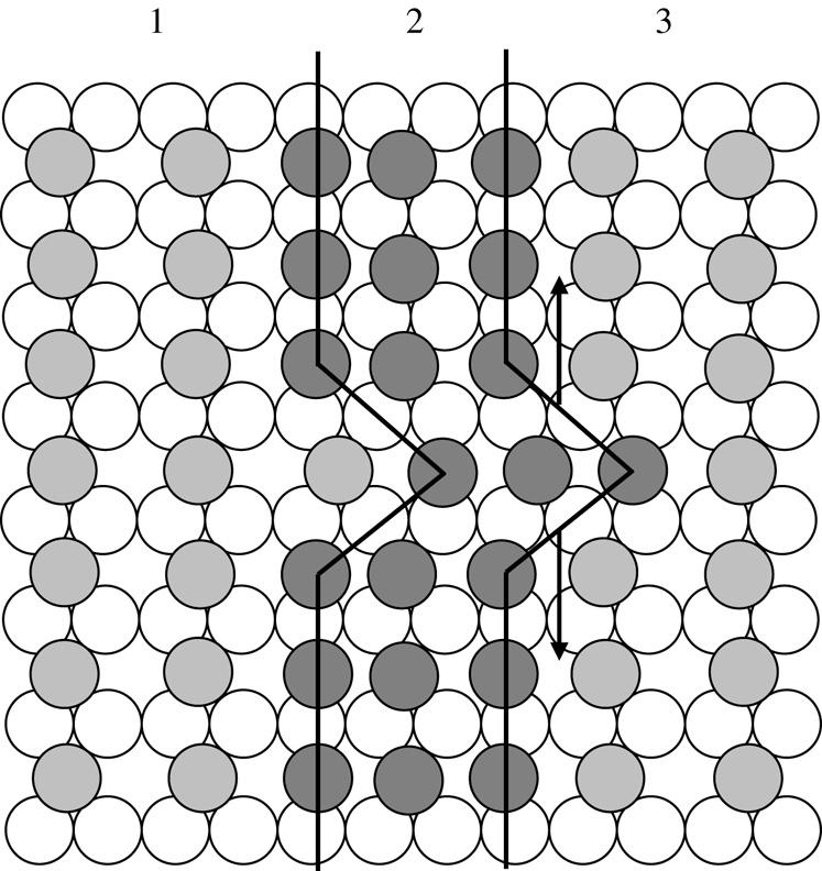 O.M. Braun, A.G. Naumovets / Surface Science Reports 60 (2006) 79 158 99 Fig. 10. A domain wall (soliton) between two commensurate domains. Fig. 11.