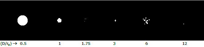 Loss of angular resolution Fried parameter r 0 : diameter of a