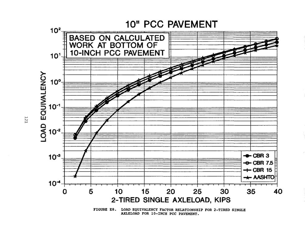 1 2 1 " 1" PCC PAVEMENT BASED ON CALCULATED WORK AT BOTTOM OF 1-INCH PCC PAVEMENT... \::; w 1-' )- 1 w )..J 51 1..J 1 2 / _/ /./... 1-3 _L _L I... CBR3 -e-cbr 7.