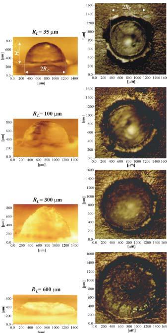 10 S. Borodziuk et al. Optical microscopy results The crater dimensions were obtained by means of optical microscopy measurements.