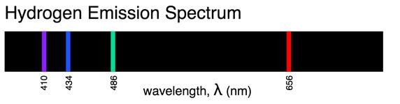 Hydrogen s Line Spectrum The visible region of the emission spectrum of hydrogen is shown in the figure below. https://www.quora.