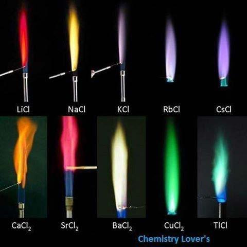 Flame Tests SALTS containing the metals, when placed into a flame will give the flame the colours as shown below: Colour green yellow red yellow-green orange-red purple purple-red Element copper