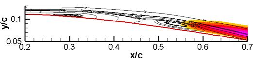 Figure 20. Flow structure over the membrane wing and the associated vortex shedding at α=4 o and Re=60,000. (From top to bottom the time instant τ=1.5, 1.506, 1.512, 1.515, 1.521).