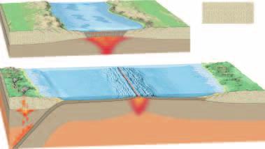Use Visuals A Linear sea floor Mid-ocean ridge Trench floor Rift valley Key Lithosphere Direction of plate motion Figure 10 Point out the rising magma in each of the diagrams.