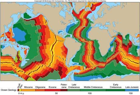 Ocean Basins are <200,000,000 y Old Much Younger than the Continents