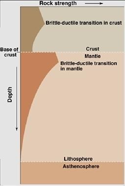 Where is Old Crust Consumed to Balance the New Crust?