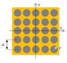 2D infinite phononic crystal: air holes in silicon matrix (B Djafari-Rouhani, Y Pennec, IEMN, U