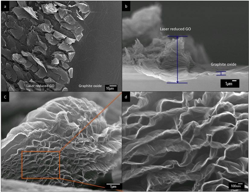 Figure S2: Scanning electron microscope (SEM) images of laser scribed graphene (LSG). a) Top-view of GO before laser treatment (right) and after laser treating (left).