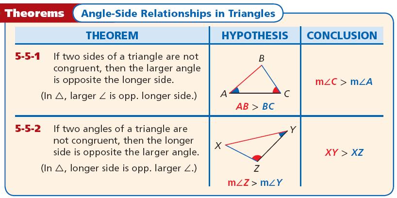 The positions of the longest and shortest sides of a triangle