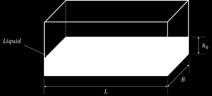 Figure 1: The dimension of a rectangular TLD The tank shown in Figure 2 experiences both horizontal and rotational motions, which are specified by x b and θ b,