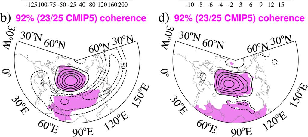 over western Siberia is still robust; The Siberian high extends southeastward toward East Asia; Fig 5.