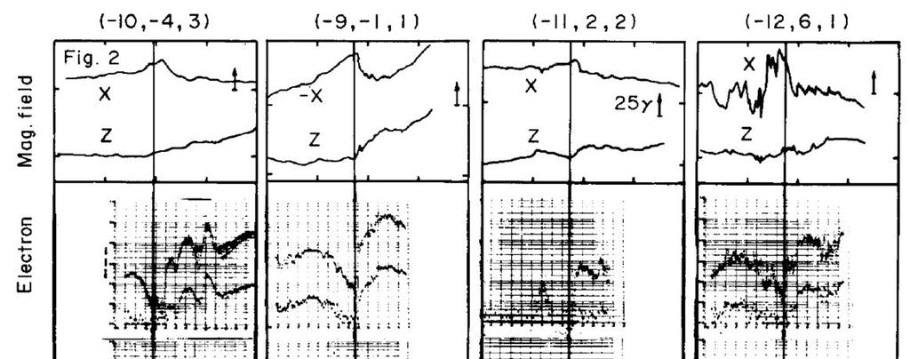 Plasma Sheet Thinning Prior to Onset Nishida, A., and K.