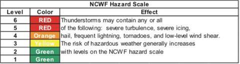Figure 5-30. NCWF Hazard Scale 5.6.5.2.2 One-Hour Extrapolated Forecast Polygons.