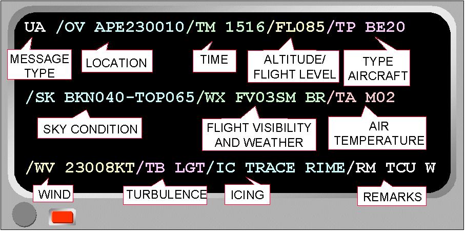 Figure 3-5. Pilot Weather Report (PIREP) Coding Format 3.2.1.1 Message Type (UUA/UA). The two types of PIREPs are Urgent (UUA) and Routine (UA). 3.2.1.1.1 Urgent PIREPs.