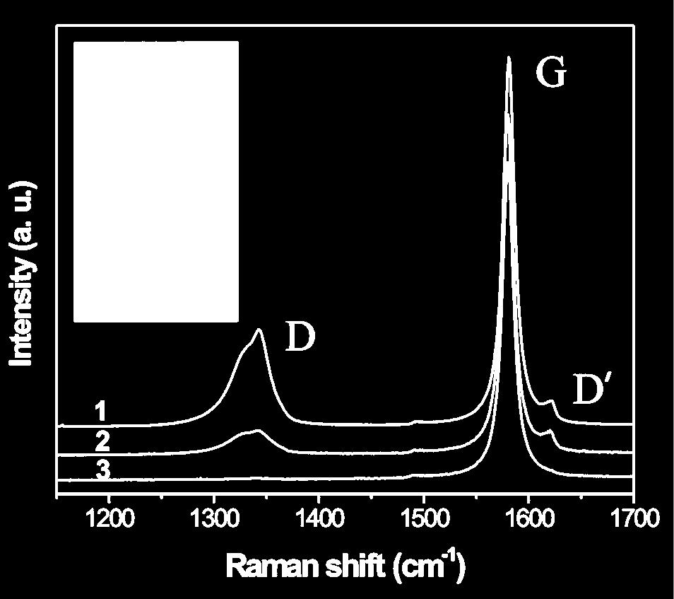 Raman studies on graphene ribbon edges armchair edge zigzag edge The intervalley