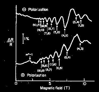 zone for graphite were identified P.R.Schroeder, M.S. Dresselhaus and A.Javan, Phys.Rev.
