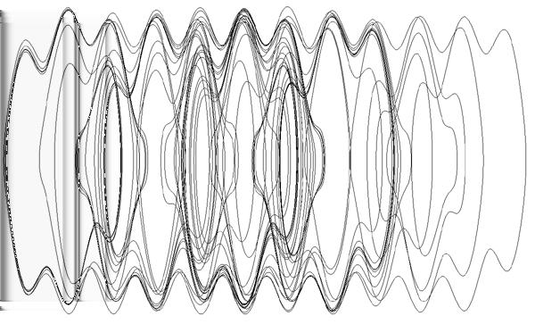 2 DYNAMIC SYSTEM BASICS 9 Figure 5 shows the phase space of sp in chaotic motion (or possibly in a very long limit cycle: it is hard to tell which).