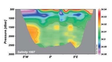 5.3 Decadal changes To see the spatial changes in temperature and salinity of the intermediate and deep water over the three decades, vertical sections of temperature and salinity below a depth of 5