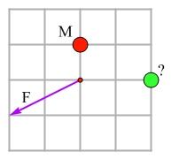 Based on the force experienced by the small object, state whether the mass of the ball on the right is more than, less than, or equal to M. Justify your answer. Figure 8.