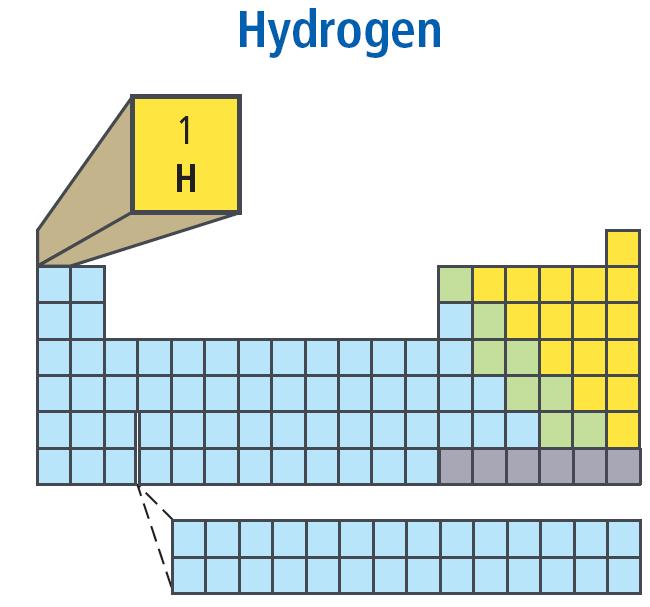 Hydrogen A diatomic molecule consists of two atoms of the same element in a covalent bond.