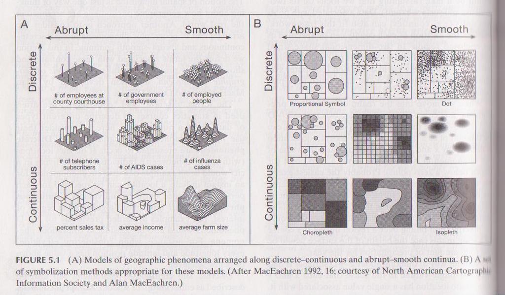 Cartographic principles nature of phenomenon Slocum et