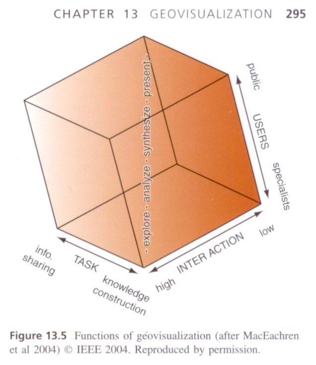 The uses of maps MacEachren s (1994) map use cube ( cartography^3 )