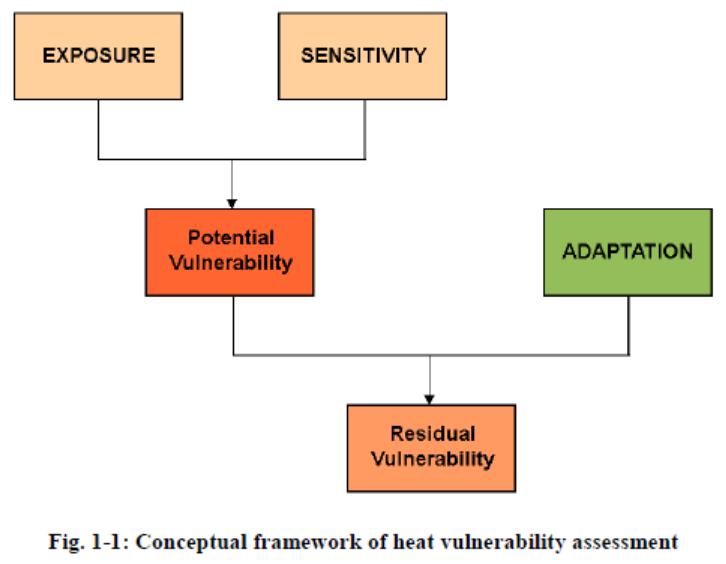 social vulnerability to
