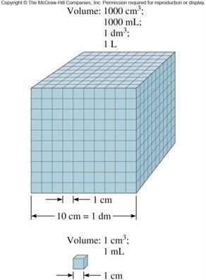 Derived Units: Measuring Volume A derived unit is a unit comprised of a combination of the seven base units.