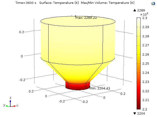 APPENDIX Temperature Figure 3: Temperature fields using