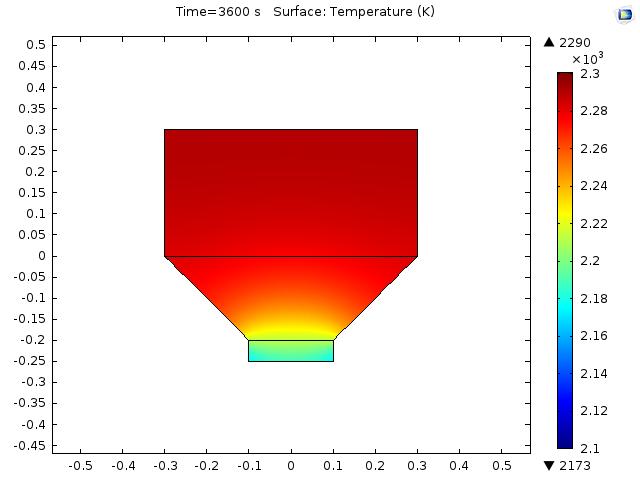 Figure 5: Temperature fields in surface and cut-off