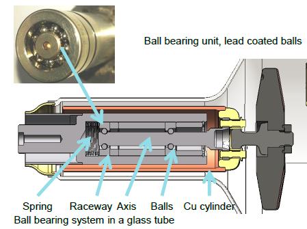 Rotating Anode Stator and Rotor Consists of two main parts: Rotor: Located within the glass envelope Made up of coper bars & ball bearing around a shaft Ball bearings have limited life & deteriorate
