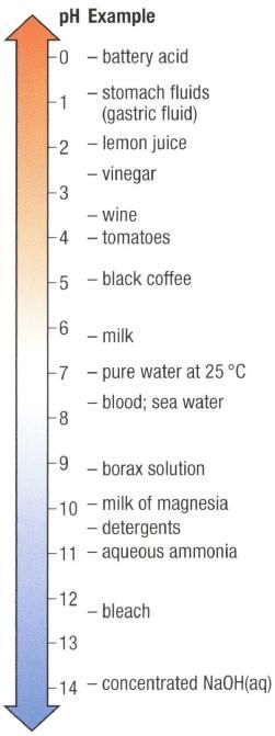 The ph Scale The ph scale is a numerical scale ranging from to. It is used to compare the acidity of solutions.